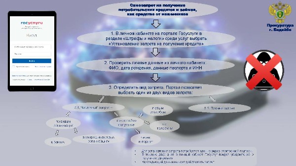 Самозапрет на получение потребительских кредитов и займов, как средство от мошенников