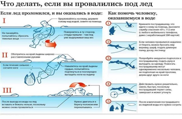 МЕРЫ БЕЗОПАСНОСТИ НА ЛЬДУ ВОДОЕМОВ