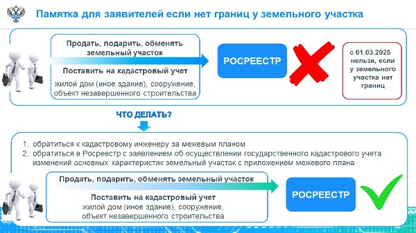 Памятка для заявителей если нет границ у земельного участка