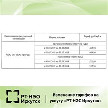 Новость о изменении нормативов обращения ТКО