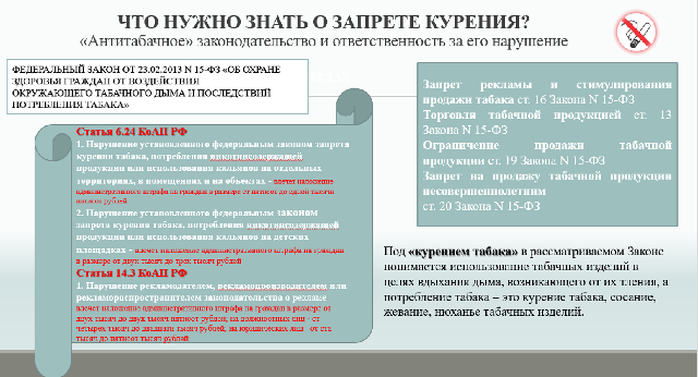 Что нужно знать о запрете курения